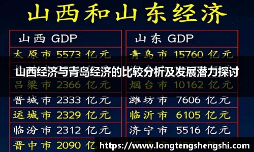 山西经济与青岛经济的比较分析及发展潜力探讨
